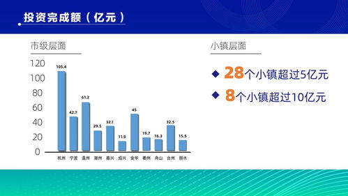 122个项目总投资超1000亿 浙江创建类特色小镇半年度投资进展全景透视